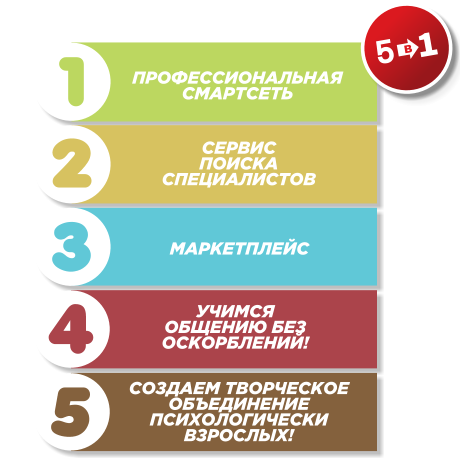 Смартсеть | Сервис знакомств | Сервис объявлений | Учимся общению без оскорблений | Боремся с детской психикой у взрослых, подростков и детей!